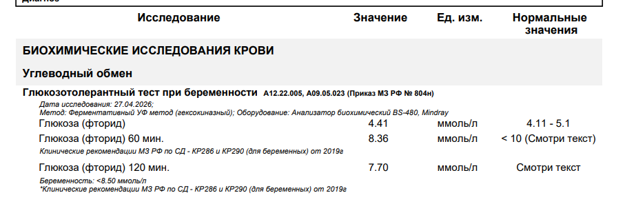 Мои результаты теста