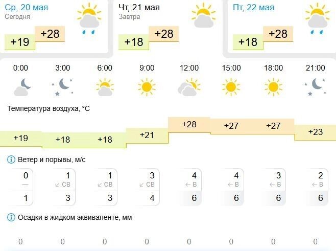    Погода в Белгороде на 21 мая   Gismeteo.ru