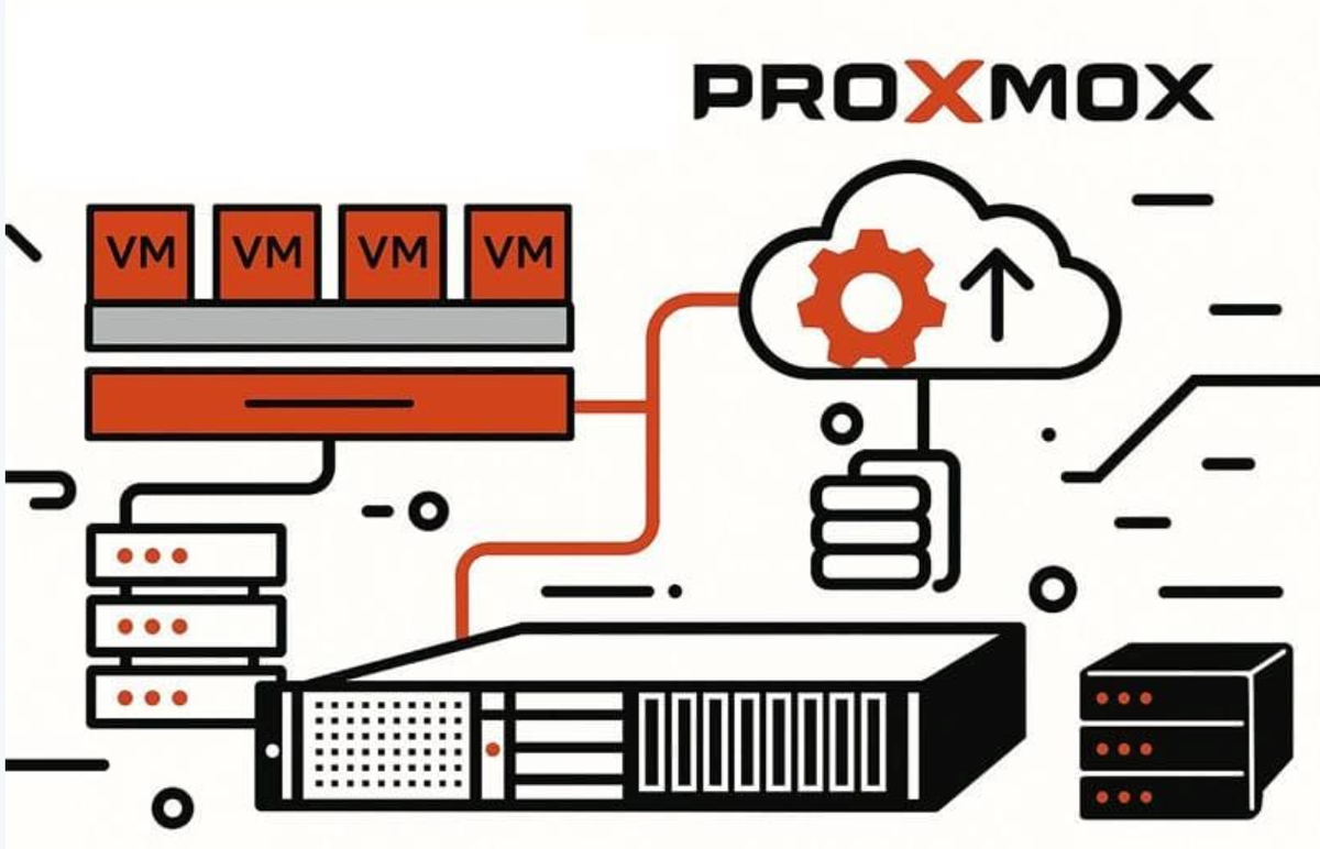 Схема архитектуры Proxmox VE