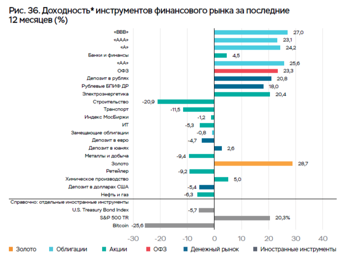 Источник: сайт ЦБ РФ