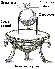 Схема устройства Геронова шара