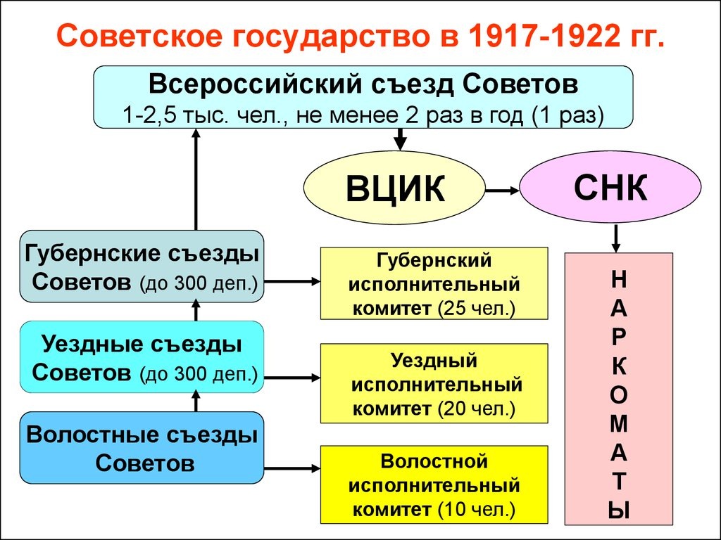 Изначально задумано было по-советски !