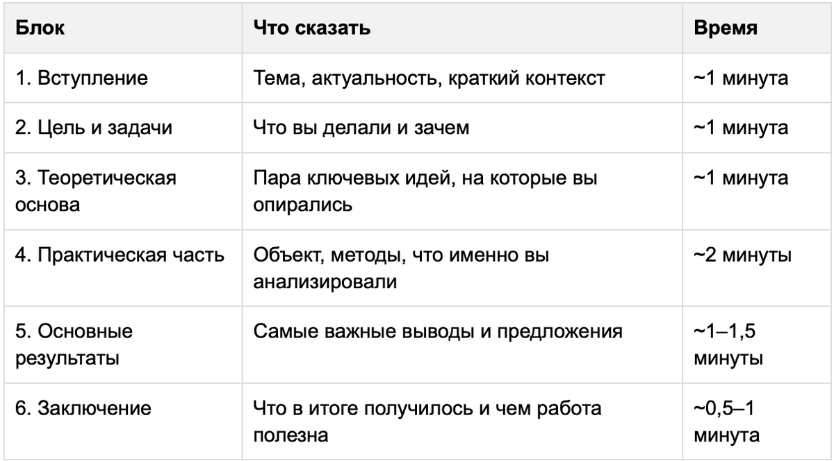 доклад