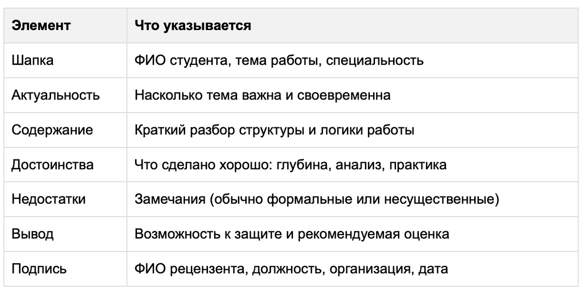 элементы рецензии