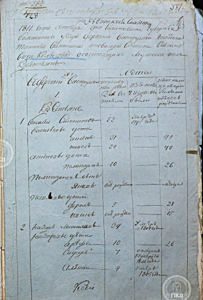 Так выглядят ревизские сказки 1811 года. Фото из открытых источников.