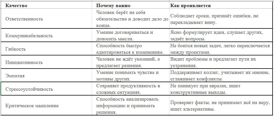 soft skills