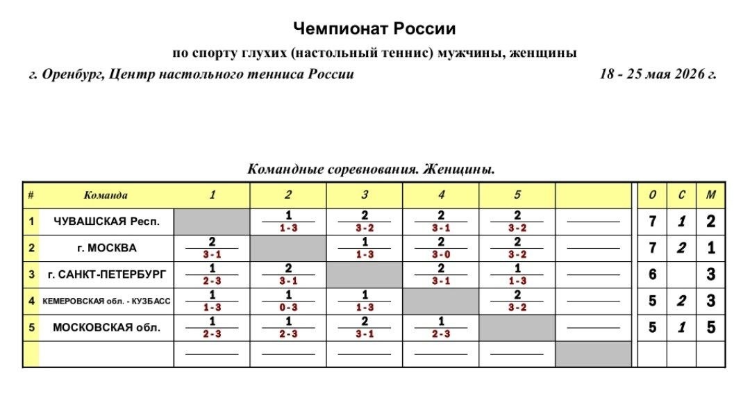 Женщины