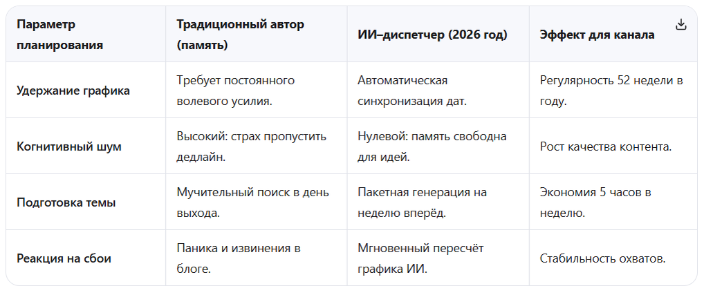 разница подходов
