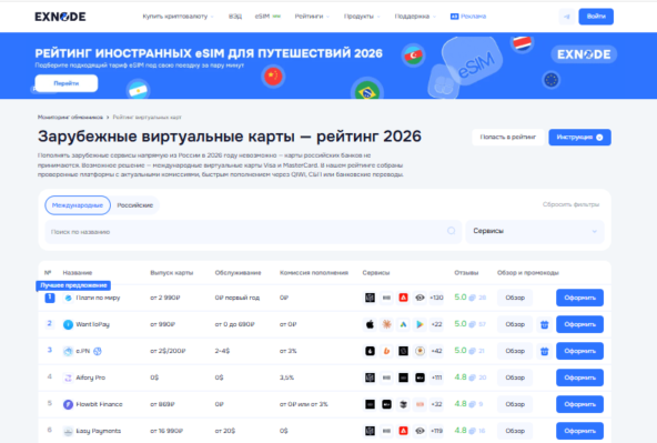 Мониторинг виртуальных карт Exnode