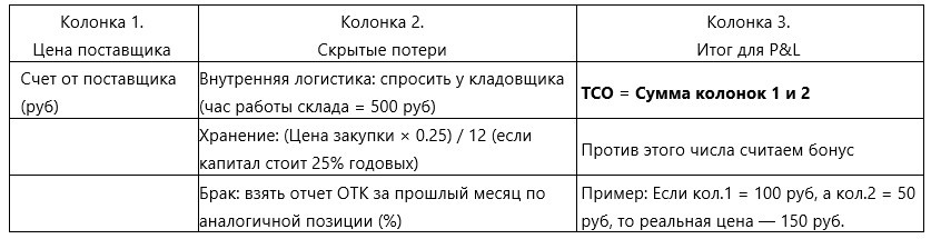 Как считать TCO без дорогой аналитики