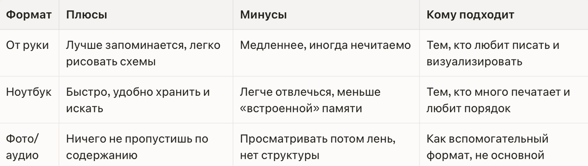 конспекты