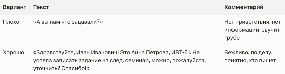 коммуникация