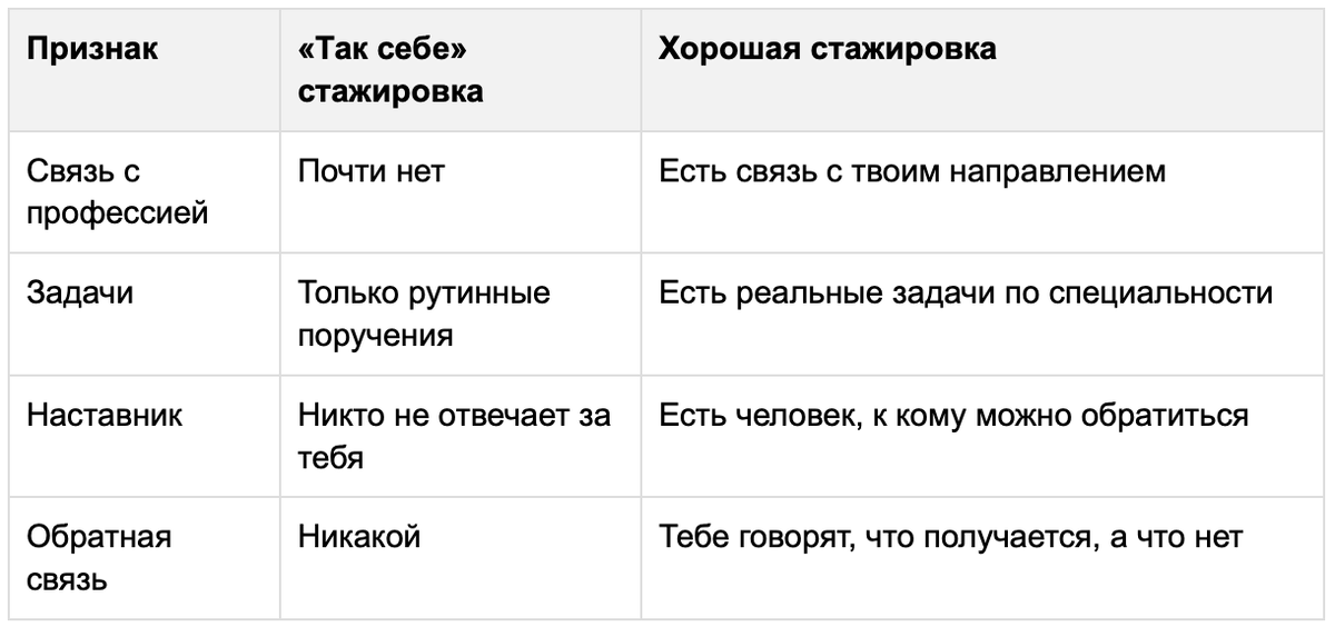 стажировка
