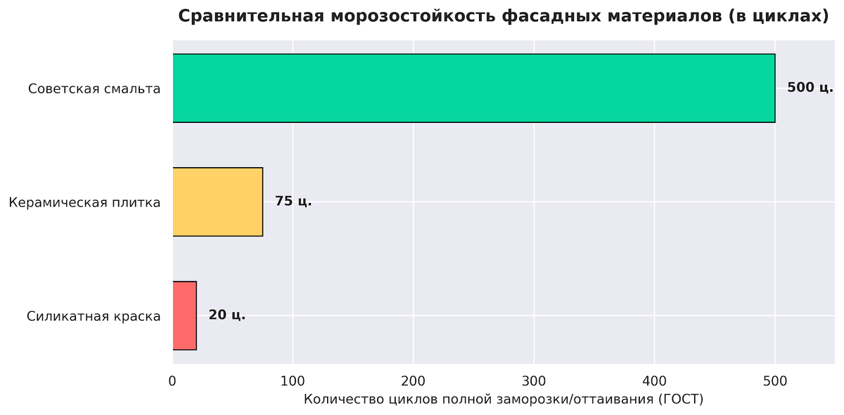 Сравнительные характеристики материалов для фасадного декора