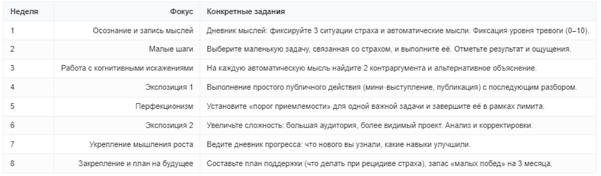 Практический 8‑недельный план действий 
