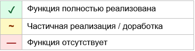 Условные обозначения