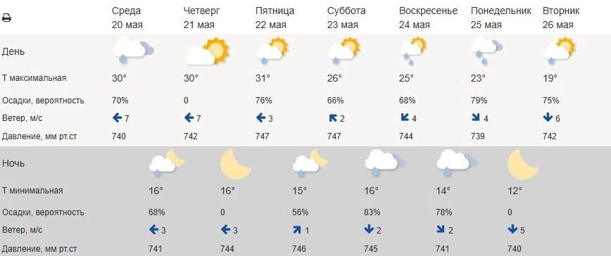    Погода в Белгороде на 21 мая   Гидрометцентр России