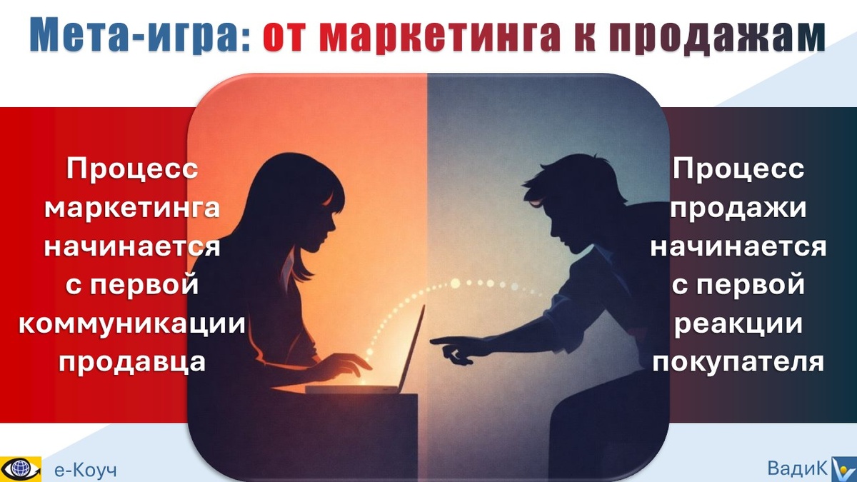 Мета-игра: От маркетинга к продажам. Вадим Котельников