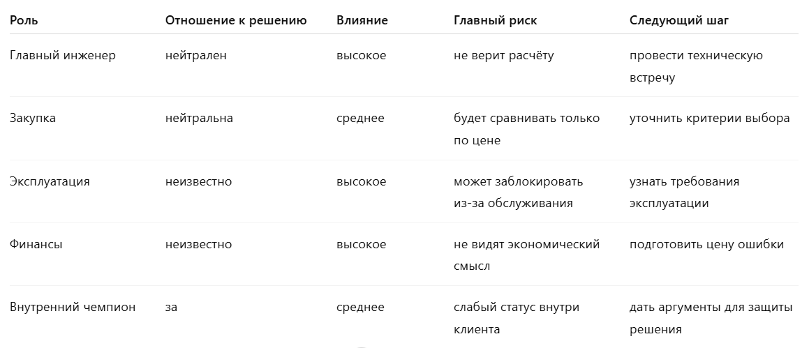 Минимальный шаблон карты влияния