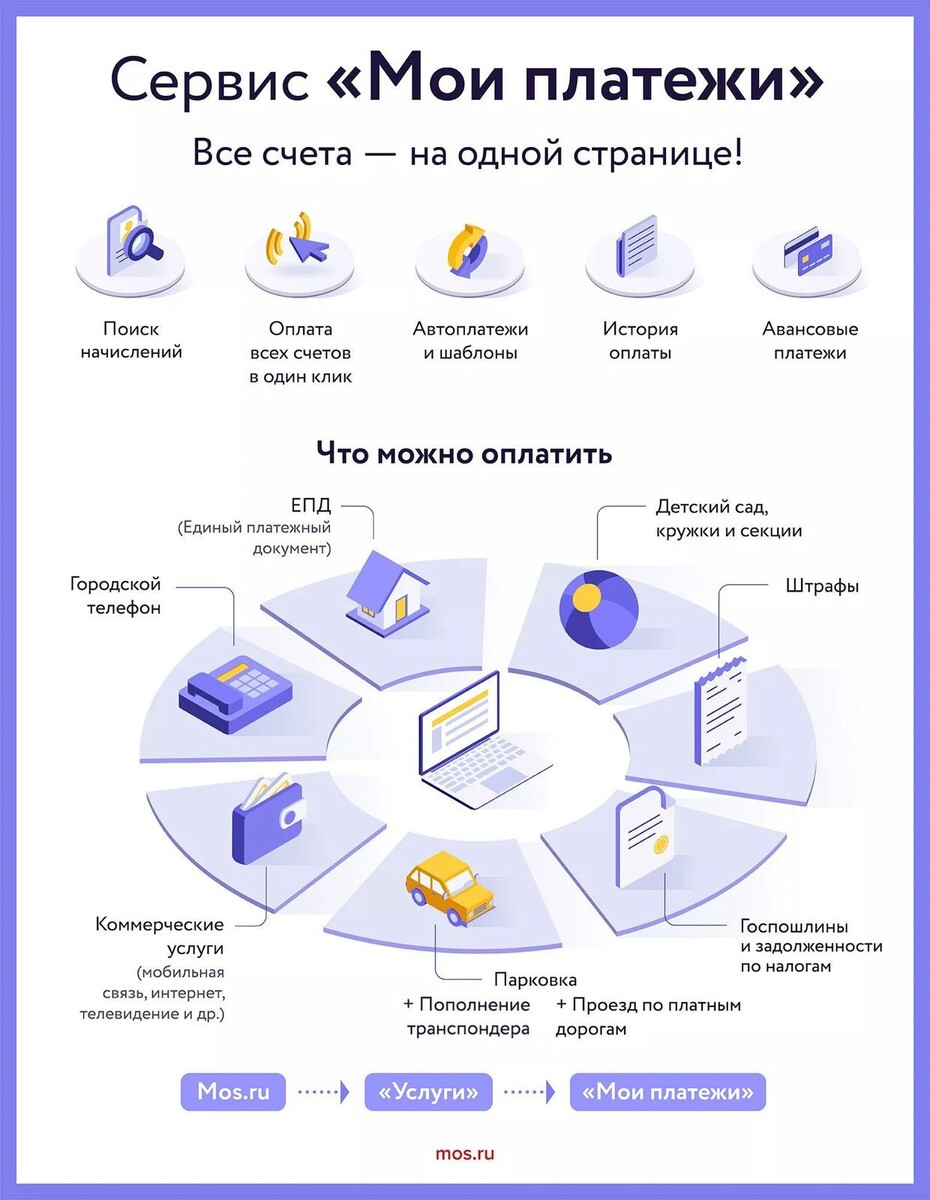    Оплата проезда по Мытищинской хорде теперь доступна на портале mos.ru