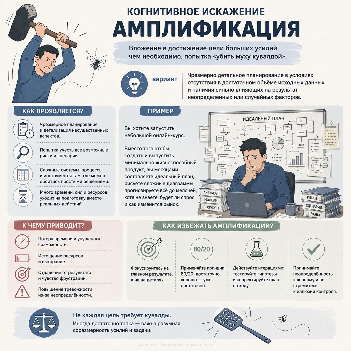 Инфографика: когнитивное искажение «Амплификация»
