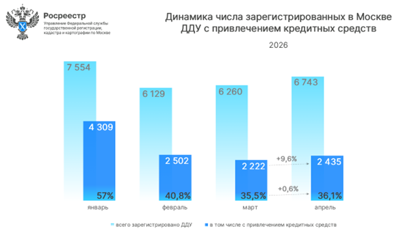    Росреестр