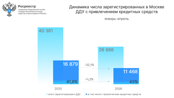    Росреестр