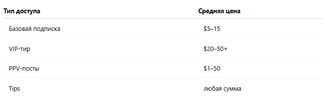 Сколько стоит подписка Fansly 