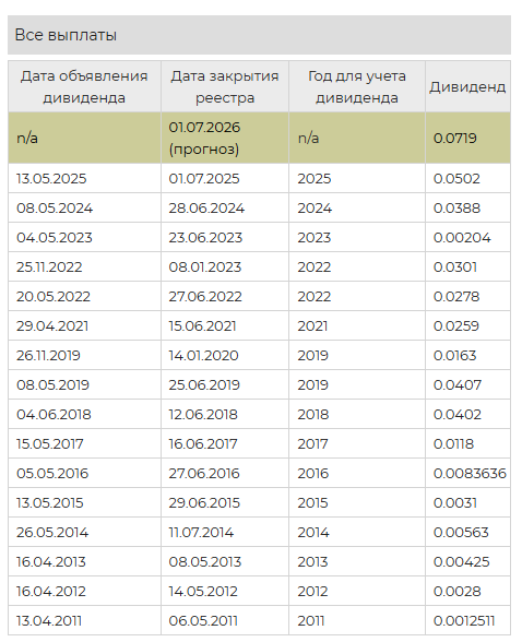 Россети Центр и Приволжье