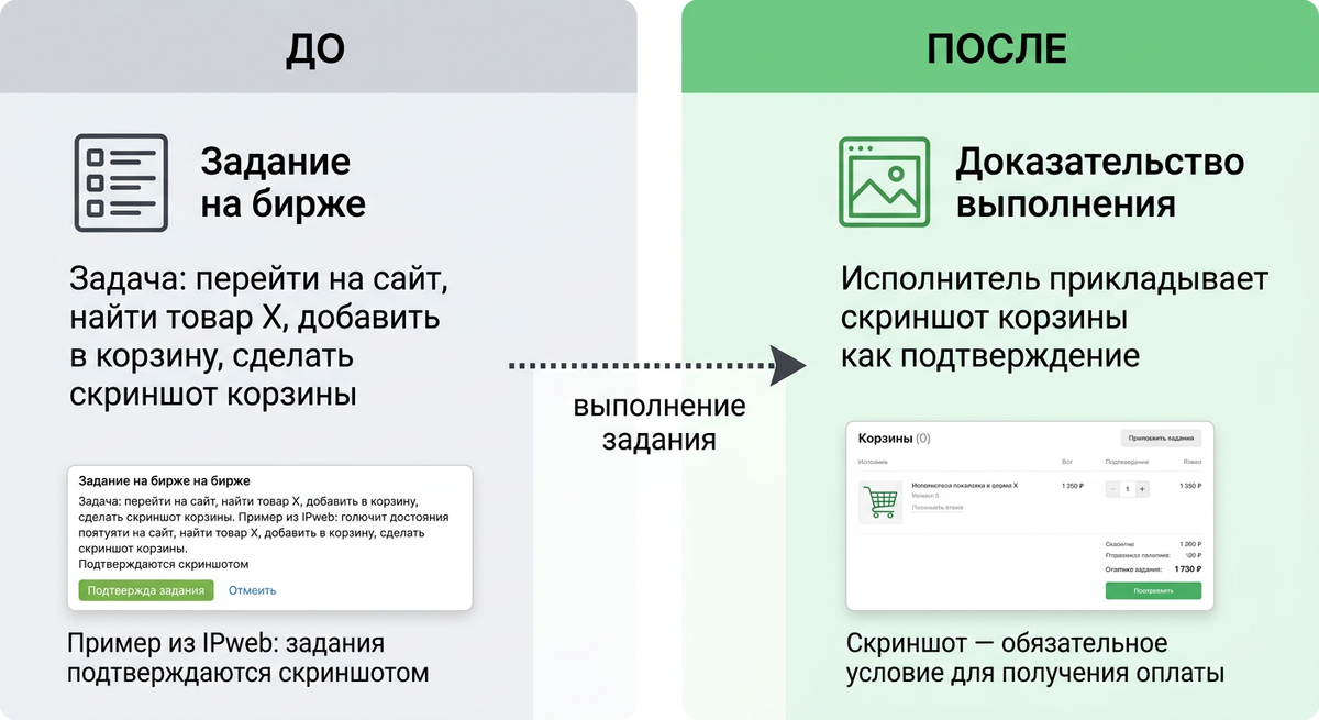 Почему мотивированный трафик постоянно делает скриншоты: без доказательства не оплатят