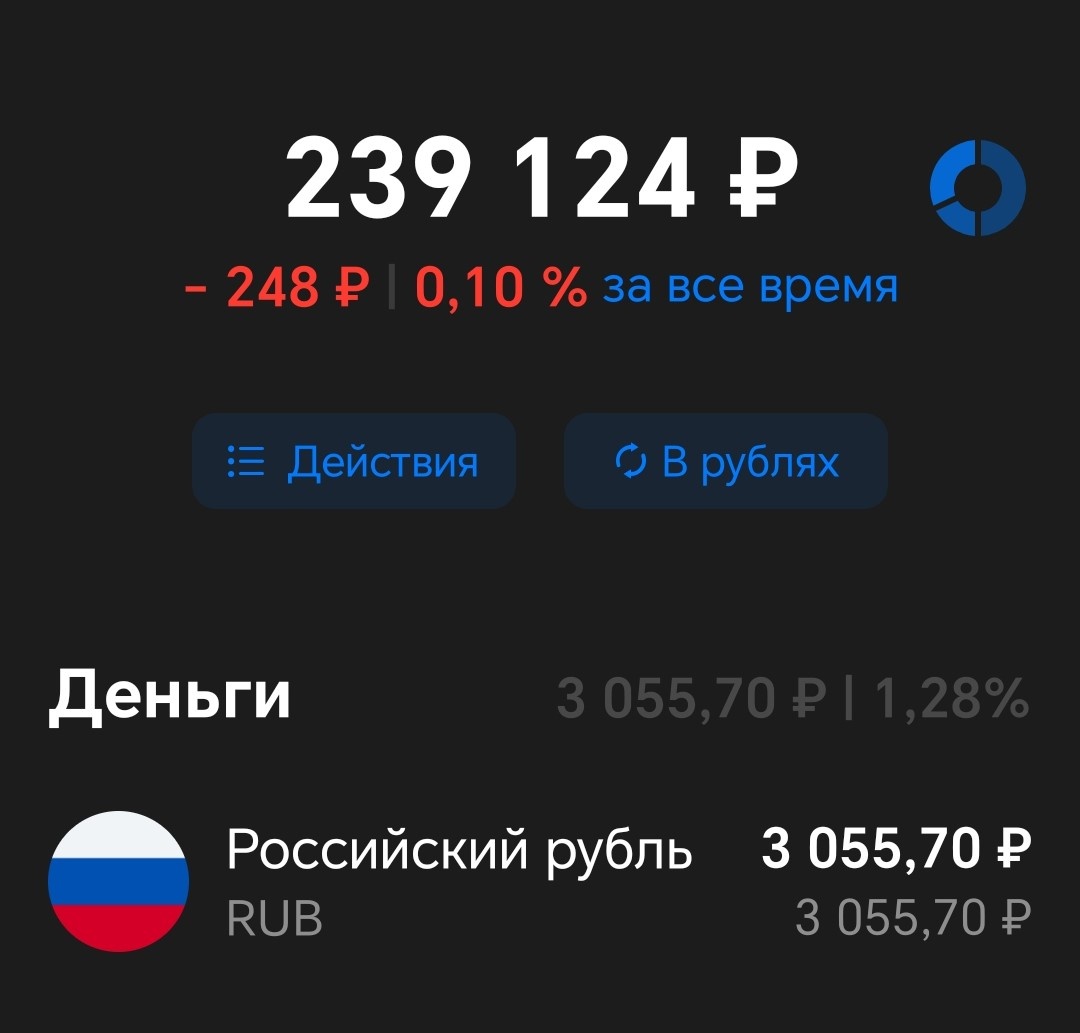 Вложенные средства = 213000 рублей