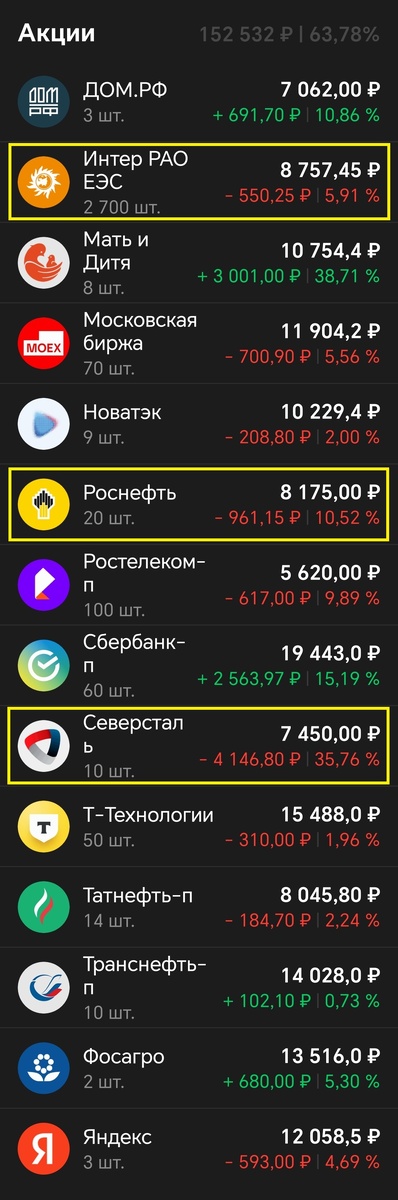 Купил по одному лоту каждой компании