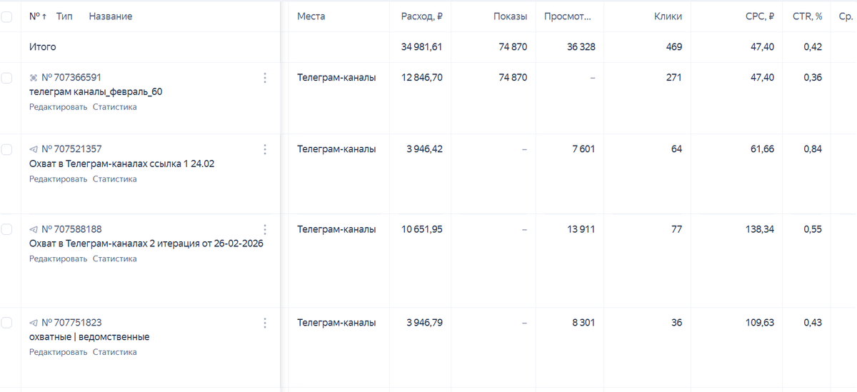 Кабинет Яндекс.Директ