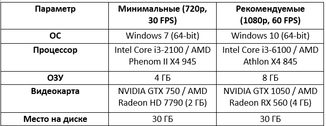 Данные приведены на основе информации Steam и пользовательского опыта.