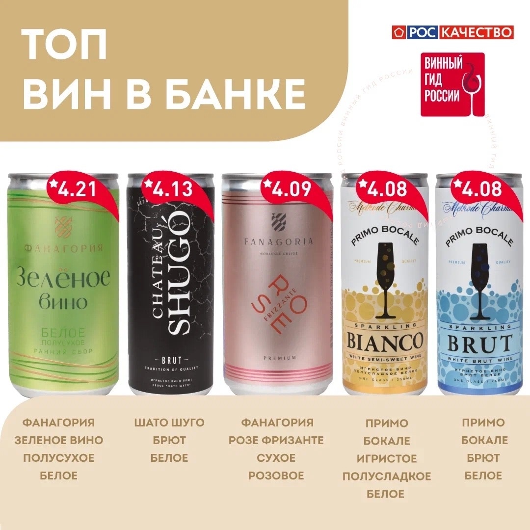 Топ - 5 исследования 