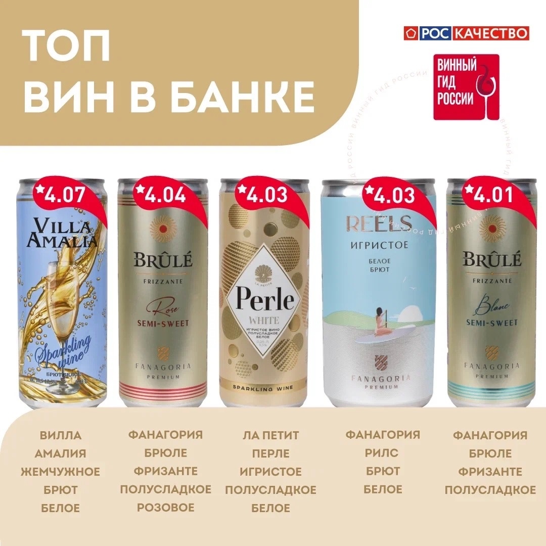 Топ - 10 исследования.