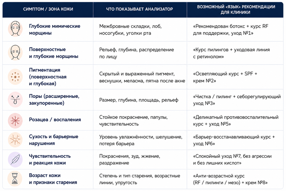 Как добавить свои протоколы лечения в анализатор кожи Meicet Pro A
