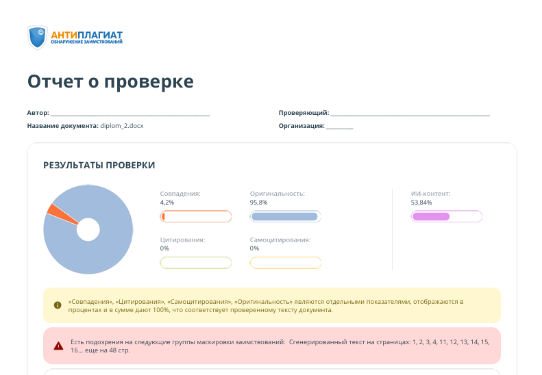 Сайт антиплагиат.вуз