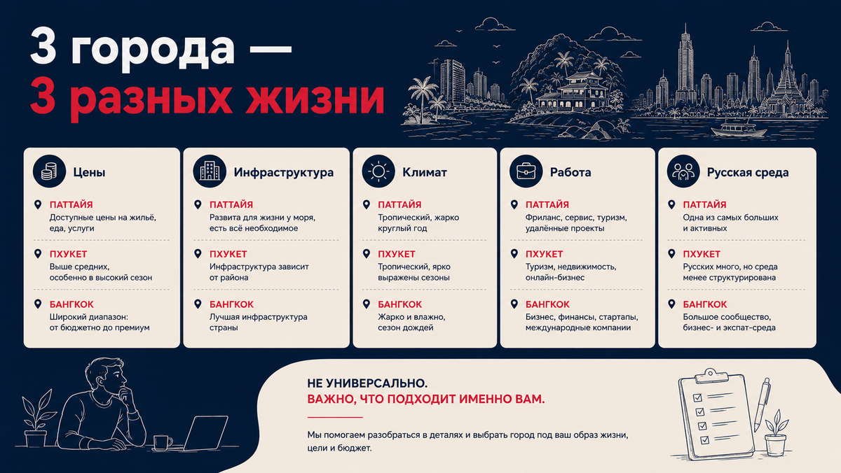 Сравнение городов по разным аспектам.