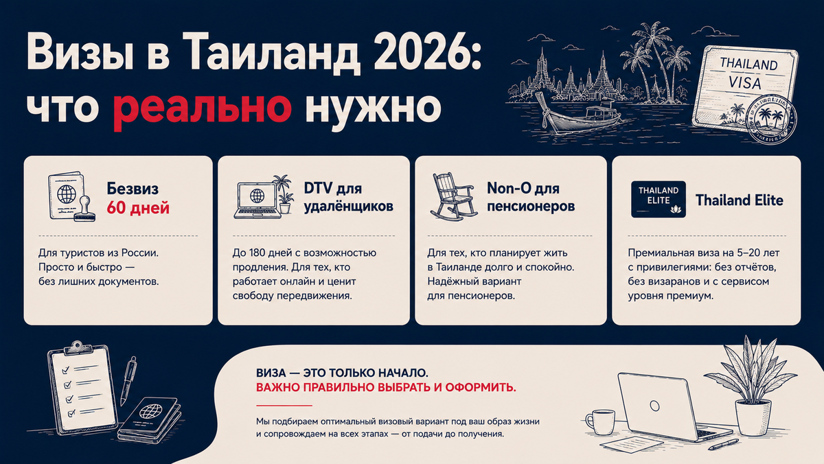 В мае 2026-го Кабмин одобрил сокращение до 30 дней — официально это ещё не объявлено, так что уточняй актуальную ситуацию