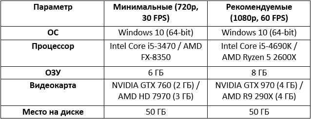 Данные приведены на основе информации Steam и пользовательского опыта.