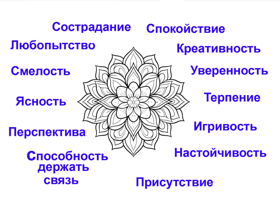 именно благодаря присутствию энергии Self мы получаем возможность исцеления травмы
