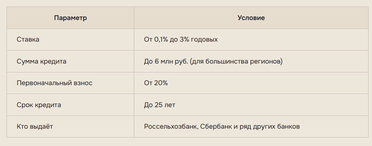 условия промграммы