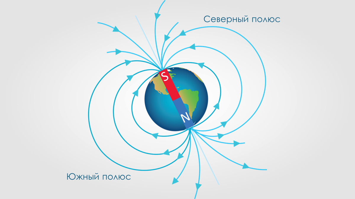 Наглядная иллюстрация магнитного поля Земли. Источник: light-fizika.ru