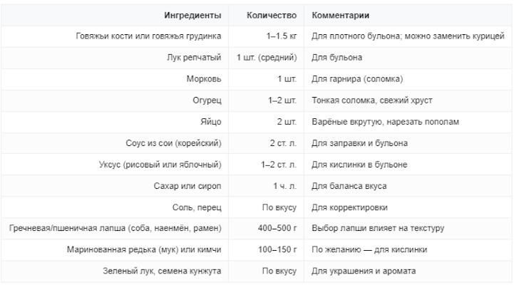 Ингредиенты на 4 порции Кукси