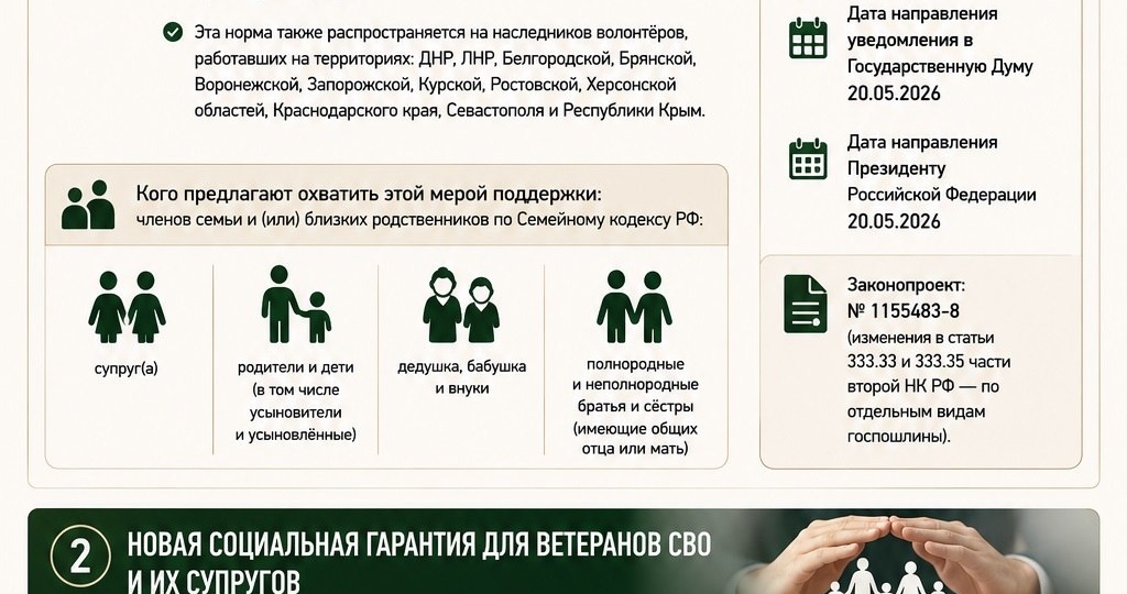 Новые меры поддержки и налоговые льготы для семей участников СВО