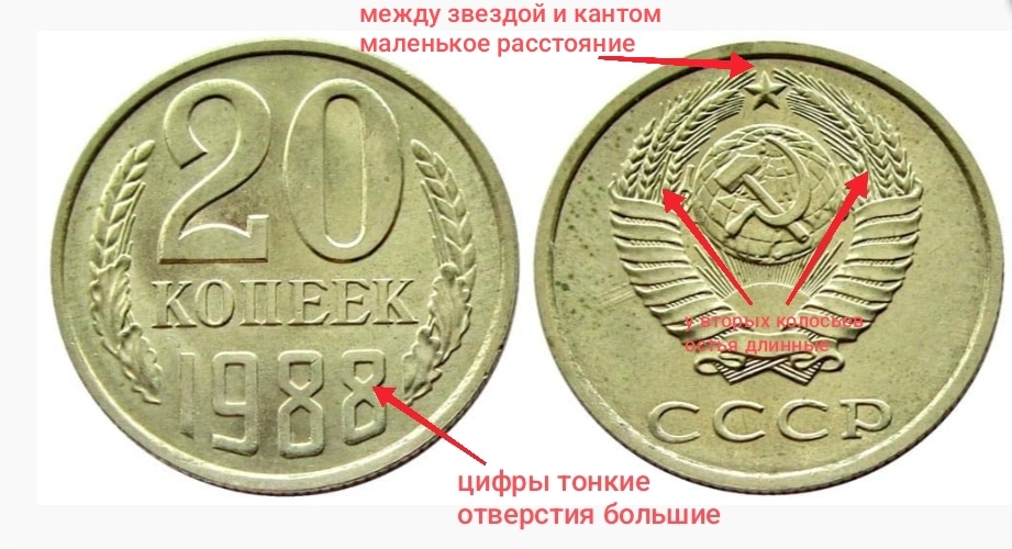 20 копеек 1988 года. Монеты СССР