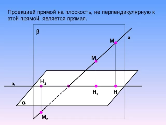 При проекции отрезка MM1 на плоскость его длина уменьшилась и стала равна длине отрезка HH1. При этом длина отрезка HH1 будет зависеть от угла проекции - то есть от угла между прямой ММ2 и горизонтальной плоскостью.