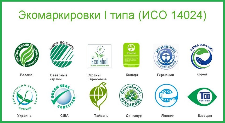Экомарикровки в разных странах