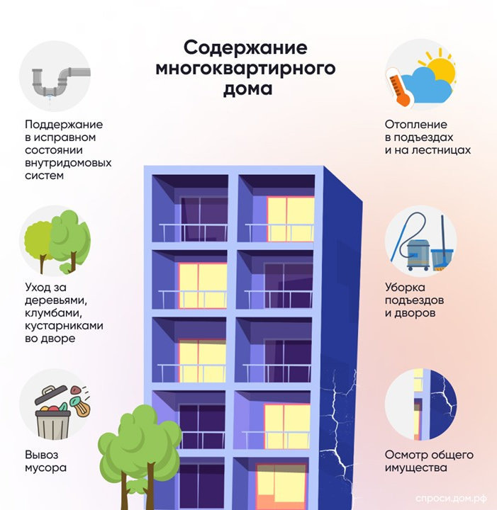 Как считается плата за содержание жилья: что входит в тариф и как проверить начисления
